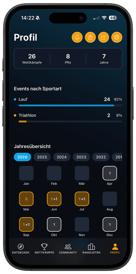 Deine sportliche Visitenkarte - 2
